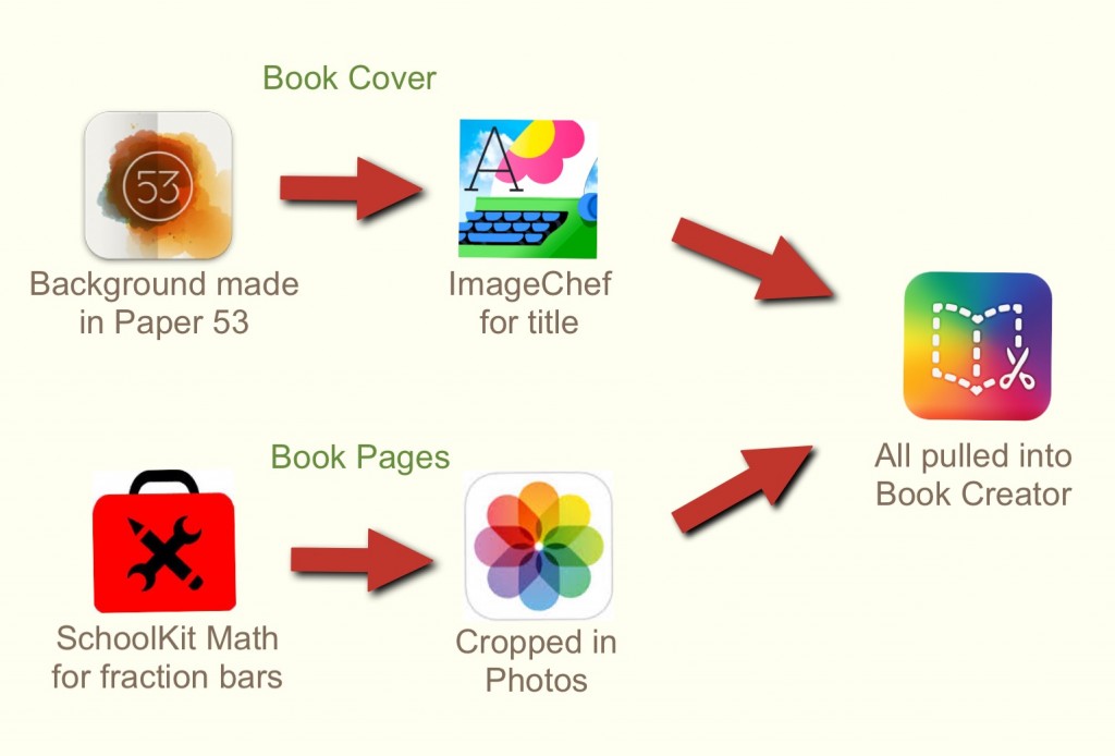 Shapard_Fraction Book